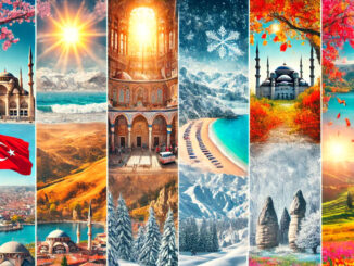 Climates in Turkey